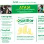 Grab Beri Bantuan Rp 25 Miliar untuk Mitra Pengemudi