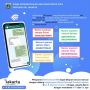 Link Cek NIK KTP Jakarta, Lengkap Cara Cek NIK KTP Online