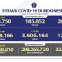 RESMI! Kasus COVID-19 Indonesia Tembus 4 Juta Orang