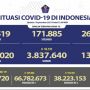 Kabar Baik! Hari ini 3,84 Juta Pasien Sembuh dari Covid-19, Jawa Tengah Tertinggi Nasional