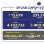 Update 11 September: Covid-19 di Indonesia Tambah 5.001 Kasus, 7.586 Orang Sembuh