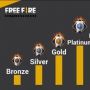 Trik Cepat Naik Peringkat Grandmaster Free Fire