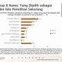 Survei SMRC Soal Pilpres: Prabowo Teratas Ditempel Ganjar, Puan Maharani Juru Kunci