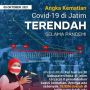 Alhamdulillah! 30 Daerah di Jatim Sudah 0 Persen Kematian
