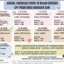 Info Vaksin Bandung 14 Oktober 2021 di Kota Bandung Pakai Sinovac dan Pfizer