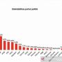 Partai Demokrat Masuk Tiga Besar Parpol dengan Elektabilitas Tinggi, Begini Penjelasannya