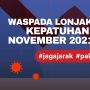 INFOGRAFIS: Waspada Lonjakan Covid-19, Kepatuhan Prokes November 2021 Menurun!