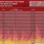 BMKG Deteksi 25 Titik Panas Tersebar di Benua Etam, Ada di Kubar, Kukar, Kutim dan Paser