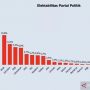 Bantuan Parpol Minta Naik 300 Persen di 2022, Butuh Rp 10 Miliar Lebih, Netizen Bereaksi