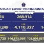 Jateng dan Lampung Laporkan Kematian Akibat Covid-19 Tertinggi Nasional