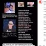 Viral, Tampang Pelaku Pemerkosa Ramai-ramai ABG di Bandung, Netizen: Tembak, Anggap Hewan