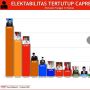 Elektabilitas Capres 2024: Prabowo Subianto Masih Teratas, Risma Tempel Puan Maharani, Airlangga Hartarto Paling Buncit
