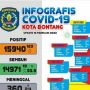 Lonjakan Kasus Konfirmasi Positif Covid-19 di Bontang Kian Meresahkan, Wako Basri Rase Instruksikan Patroli Rutin