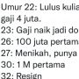 Cuitan 'Umur 22' Jadi Trending Topic, Tuai Komentar Sarkas hingga Kocak