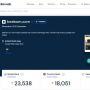 Alexa.com Resmi Ditutup Amazon Hari Ini, Berikut Daftar Situs Pengganti