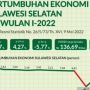 BPS: Ekonomi Sulsel Tumbuh 4,27 Persen