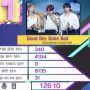 TXT Raih Kemenangan Pertama di Music Bank DenganGood Boy Gone Bad