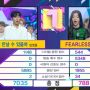 Kemenangan LE SSERAFIM Tuai Kontroversi, Netizen Laporkan Manipulasi Skor 'Music Bank' ke Polisi