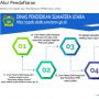 Jadwal PPDB Sumut 2022 dan Alur Pendaftarannya di ppdb.disdik.sumutprov.go.id