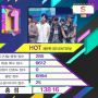Keren! SEVENTEEN Raih Skor Tertinggi di Music Bank dan Trofi Ke-2 Lagu 'HOT'