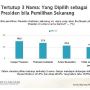 Survei SMRC: Ganjar Pranowo Paling Banyak Dipilih Kalau Pilpres 2024 Digelar Sekarang, Prabowo dan Anies Keok