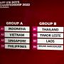Hasil Undian Piala AFF U-16 2022, Timnas Indonesia U-16 di Grup A Bersama Vietnam