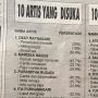 Viral Hasil Survei Artis Paling Disukai dan Tidak Disukai Versi Majalah 90-an, Nia Daniati Paling Tabah Hadapi Cobaan