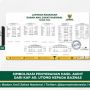 Jalankan Pengelolaan ZIS secara Transparan, Baznas Konsisten Raih WTP
