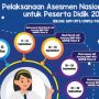 ANBK 2022 SMP: Jadwal, Tahapan hingga Jam Pelaksanaan