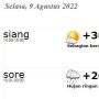 BMKG Prediksi Cuaca di Tuban 9 Agustus 2022: Malam Hari Hujan Ringan