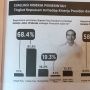 Survei Poltracking: Tingkat Kepuasan Publik ke Kinerja Jokowi 68,4 Persen, Terhadap Maruf Amin Cuma 58,3 Persen