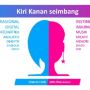 Cara Tes Otak Kanan dan Kiri yang Viral di Twitter, Kamu Jago Matematika atau Musik?