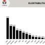 Survei: Elektabilitas Demokrat Melejit Kejar PDIP, Geser Posisi Gerindra dan Golkar hingga PKB