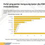 Survei Charta Politika: Kalau Tak Dicalonkan PDIP, Pemilih Minta Ganjar Maju Pilpres 2024 Lewat Golkar