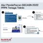 Alur Pendaftaran PPPK Teknis 2022 Lengkap dengan Jadwalnya