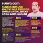 INFOGRAFIS: Sukses Dukung Jokowi Dua Periode, JoMan Antiklimaks Gara-gara Ganjar