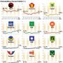 Survei Elektabilitas Parpol Litbang Kompas: PDIP Masih Teratas, NasDem Naik, PAN-PPP Tak Lolos Parlemen