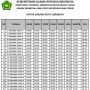 Jadwal Sholat Lengkap Wilayah Jawa Timur Selama Ramadhan 2023, Plus Jadwal Imsakiyah dan Buka Puasa