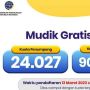 Kuota Mudik Gratis 2023 Kemenhub dengan Kapal Laut, Kereta dan Bus, Cek yang Kosong!