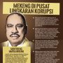 INFOGRAFIS: Lika-liku Markus Mekeng di Antara Kasus Korupsi