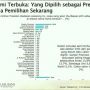 Survei SMRC: Ganjar Pranowo Tetap Menjadi Tokoh yang Paling Banyak Dipilih Dibanding Prabowo dan Anies