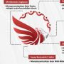 Download Logo Hari Lahir Pancasila 2023, Link dan Maknanya