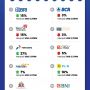 Infografis: Top! Brand Finance Nobatkan BRI Sebagai Brand Paling Bernilai di Indonesia