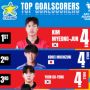AFC U-17: Jelang Final, 3 Pemain dari Kedua Negara Berburu Gelar Top-Scorer