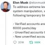 Elon Musk Diserang Netizen, Twitter Batasi Jumlah Tweet yang Bisa Dibaca