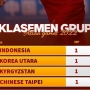Daftar Terlengkap Timnas Sepakbola yang Lolos 16 Besar Asian Games 2022! Indonesia Ketinggal 0-1 oleh Taiwan