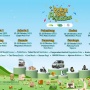 Butuh Hiburan Seru, Bertabur Hadiah? Yuk ke Pekan Raya Pegadaian!