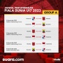 Jadwal Piala Dunia U-17 Hari Ini 10 November 2023: Ada 4 Pertandingan, Timnas Indonesia Ekstra Tenaga Gempur Ekuador