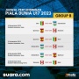 Jadwal 4 Pertandingan Piala Dunia U-17 Jumat 10 November 2023, Laga Kunci Timnas Indonesia vs Ekuador
