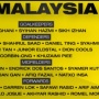 Sebanyak 14 Pemain Naturalisasi Diboyong Timnas Malaysia ke Piala Asia 2023